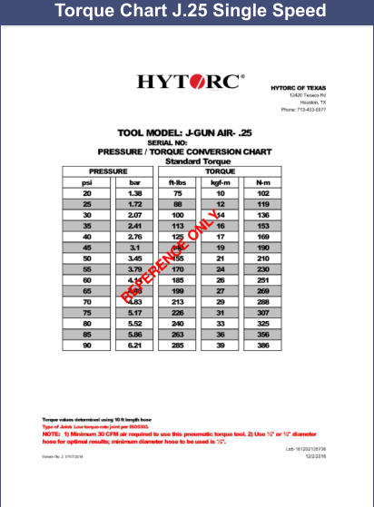 Torque Chart J.25 Single Speed